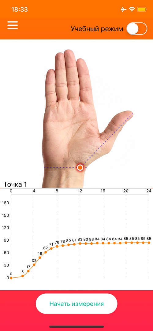 расположение точек для тестирования с RaDoTech