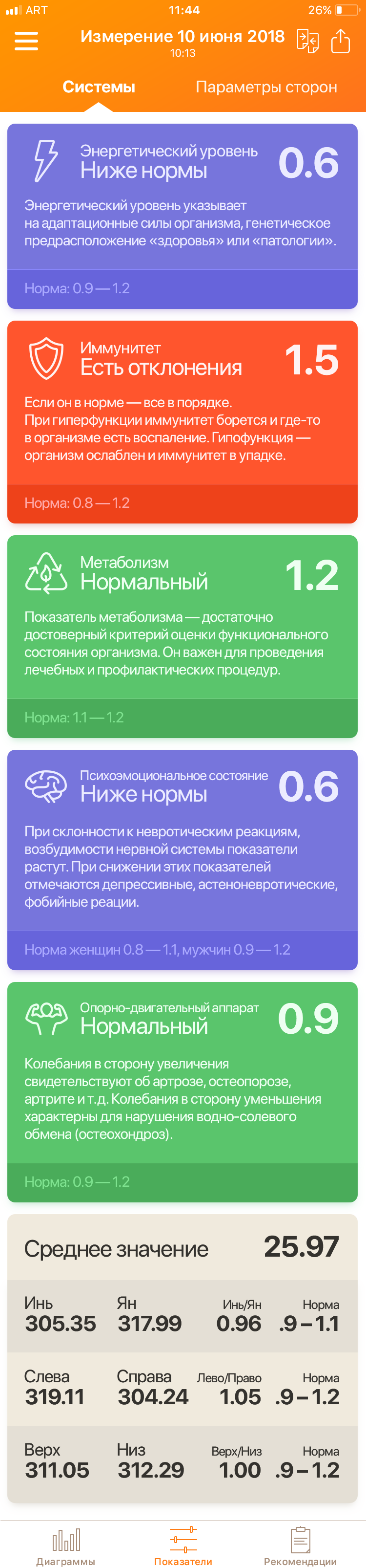 расположение точек для тестирования с RaDoTech