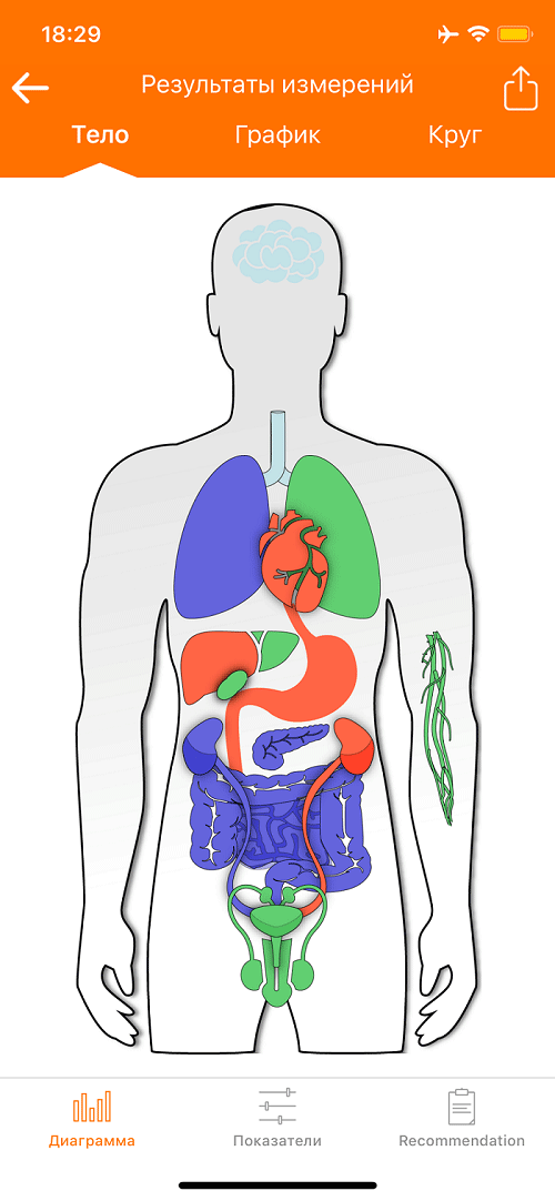 расположение точек для тестирования с RaDoTech
