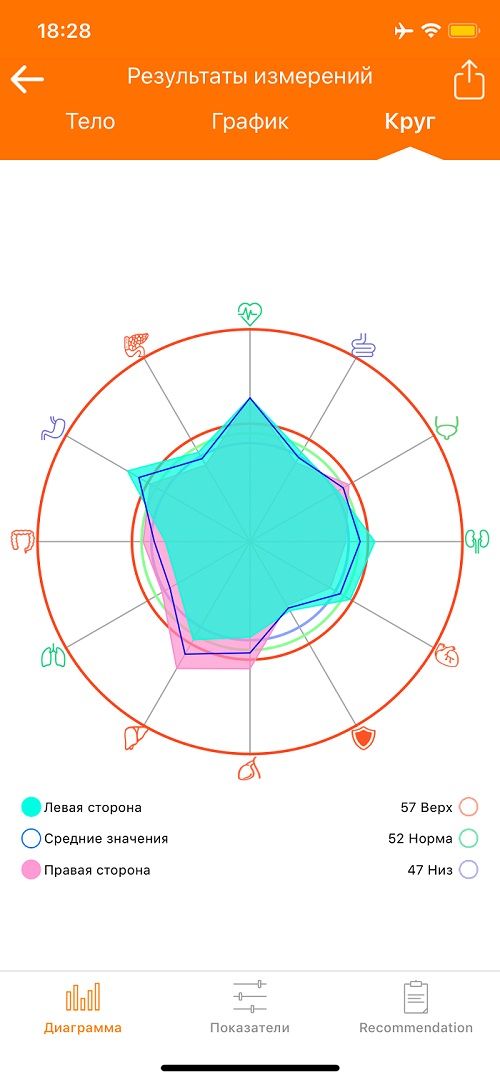 расположение точек для тестирования с RaDoTech